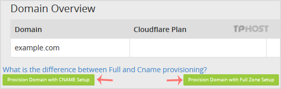 Cloudflare-enable-choose-method.gif