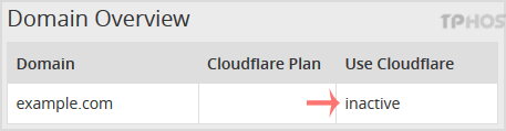 Cloudflare-status-active-or-inactive.gif
